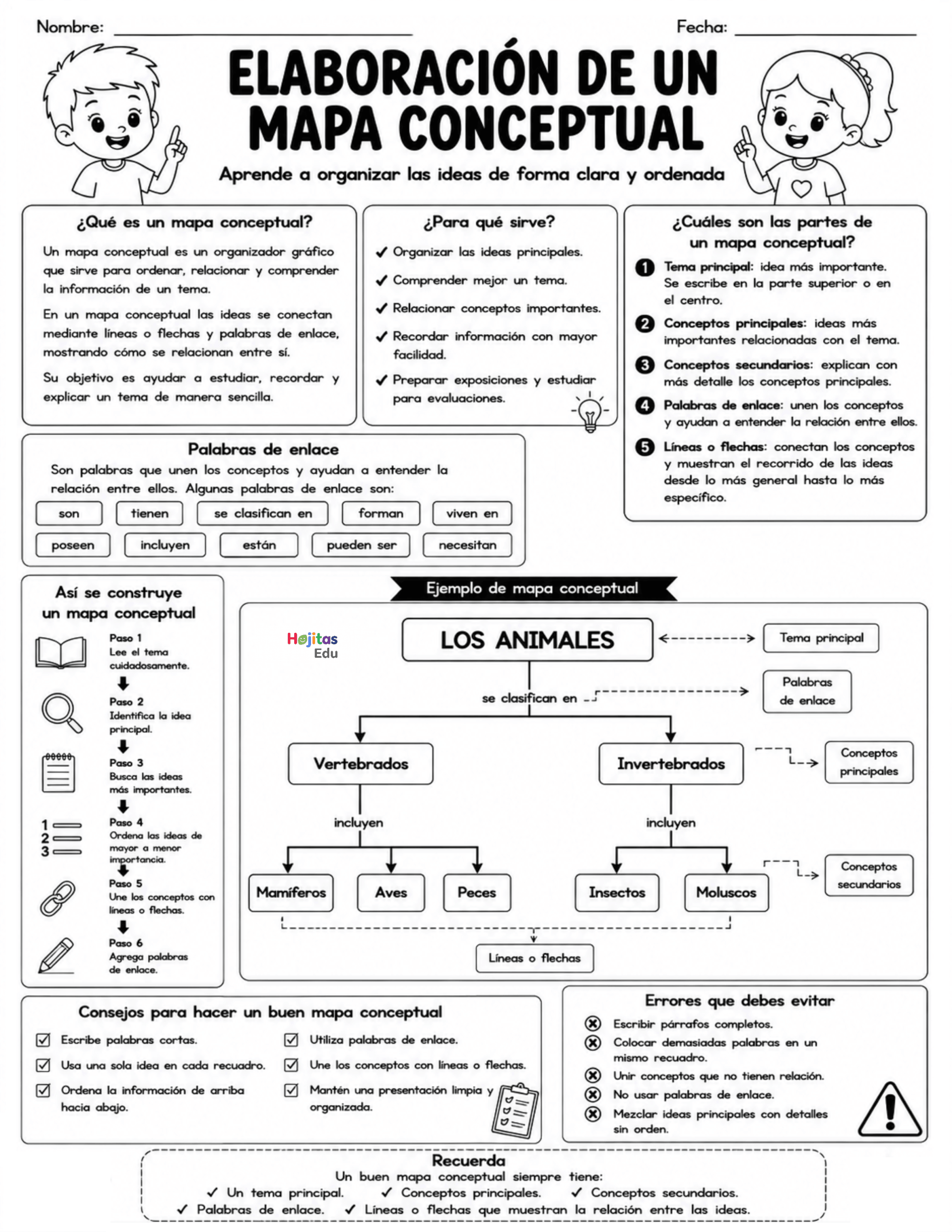 Cómo Elaborar un Mapa Conceptual Paso a Paso