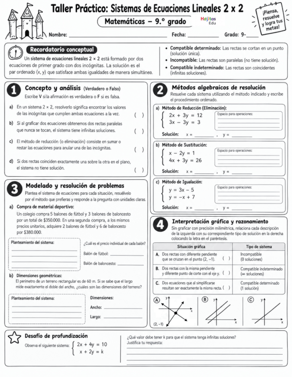 Sistemas de Ecuaciones Lineales 2×2