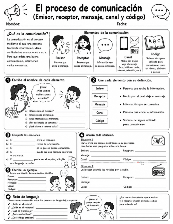 El Proceso de Comunicación: Emisor, Receptor, Mensaje, Canal y Código