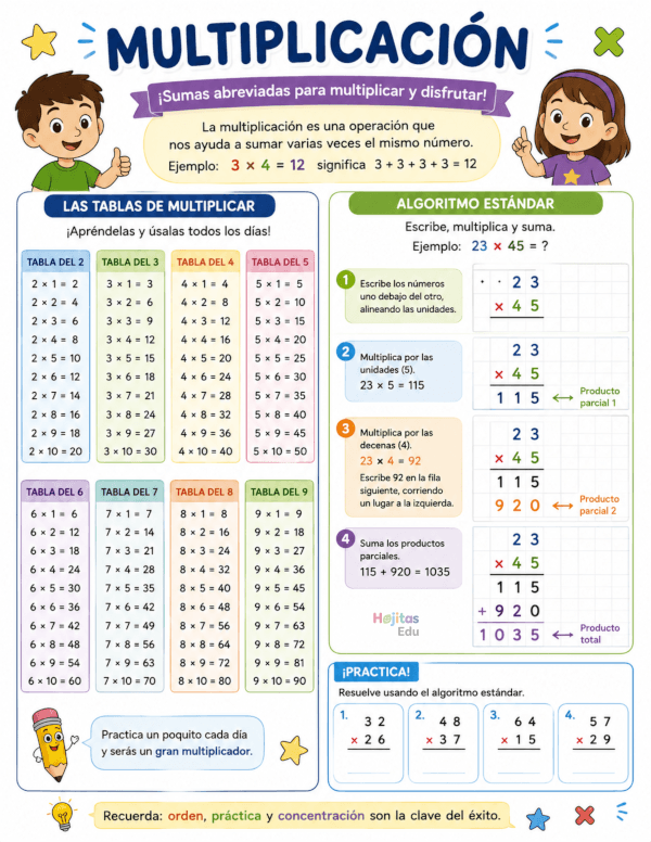 Multiplicación para Cuarto Grado: Tablas de Multiplicar y Algoritmo Estándar Explicado Paso a Paso