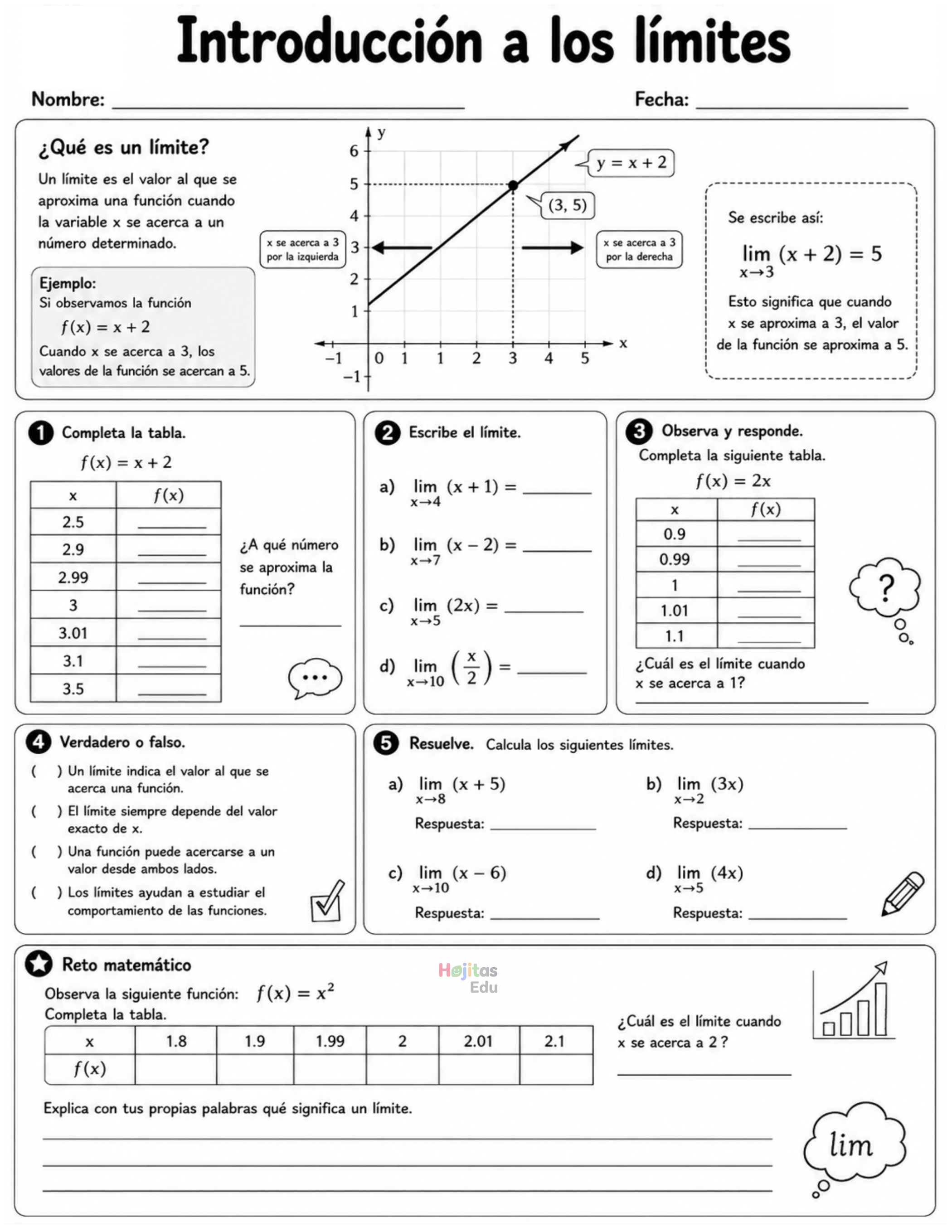 Introducción a los Límites