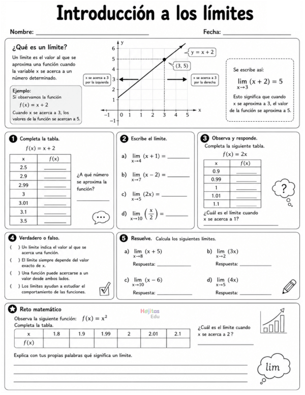 Introducción a los Límites