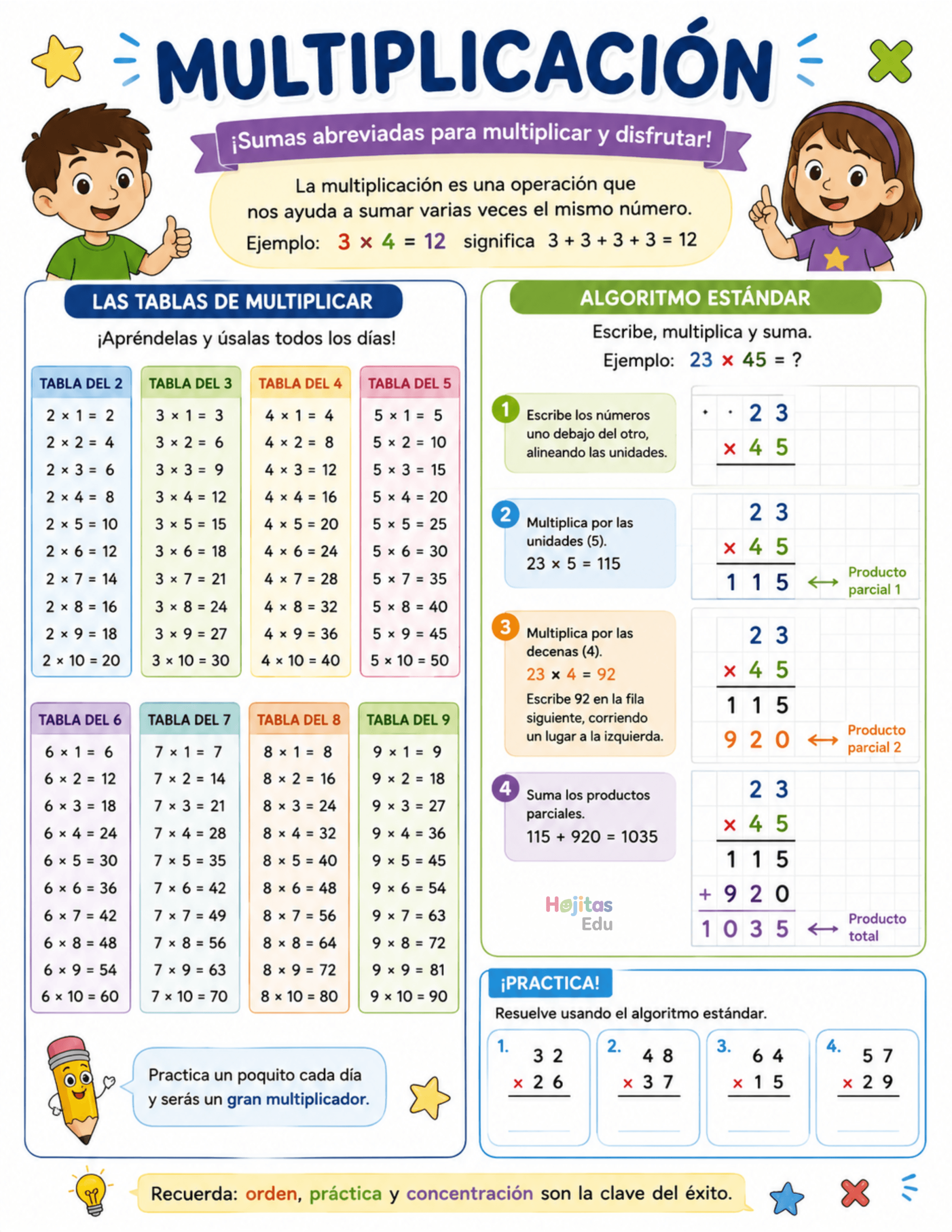 Multiplicación para Cuarto Grado: Tablas de Multiplicar y Algoritmo Estándar Explicado Paso a Paso