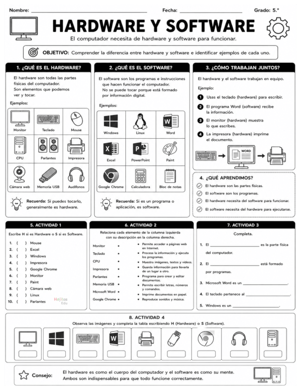 Hardware y Software: Diferencias, Ejemplos y Actividades