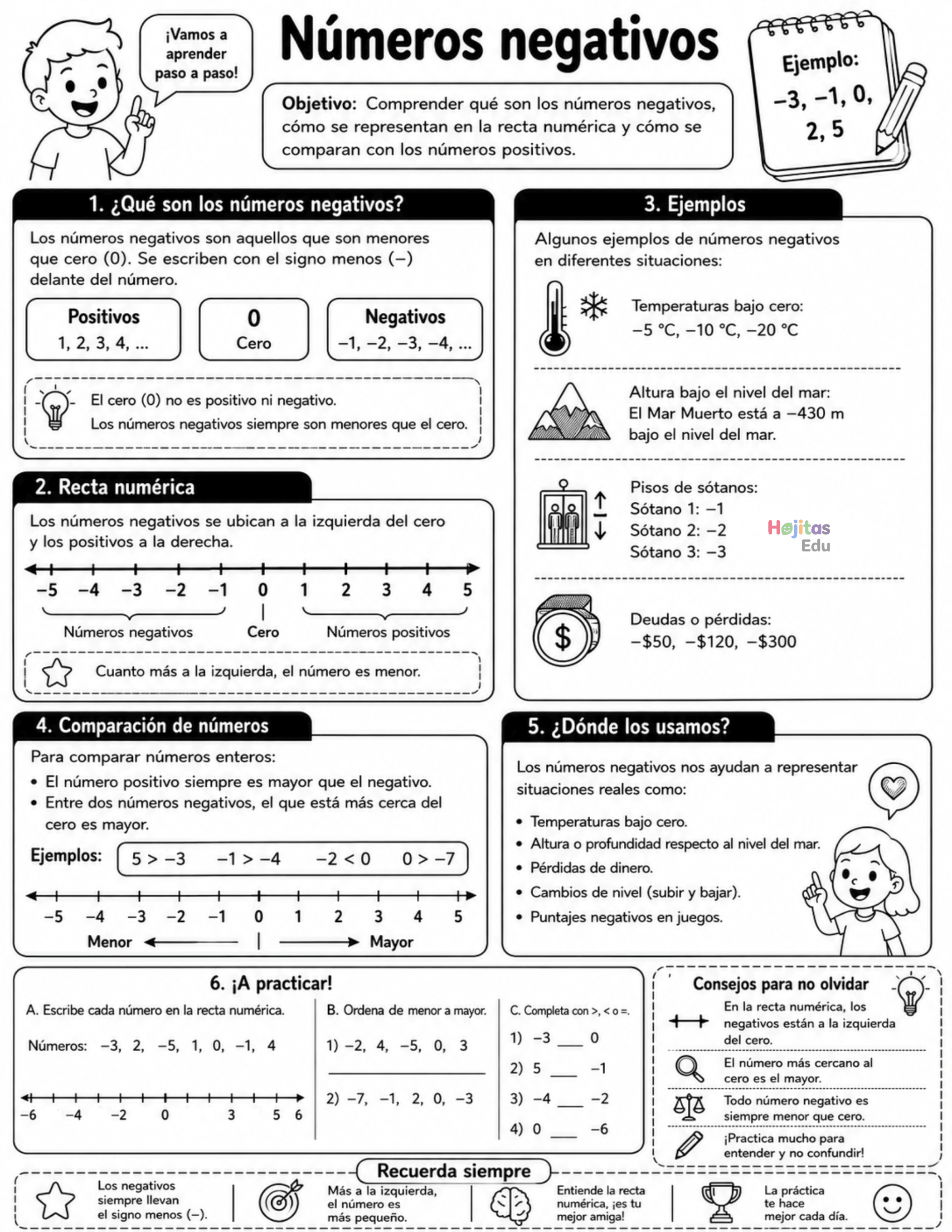 Números Negativos para Primaria