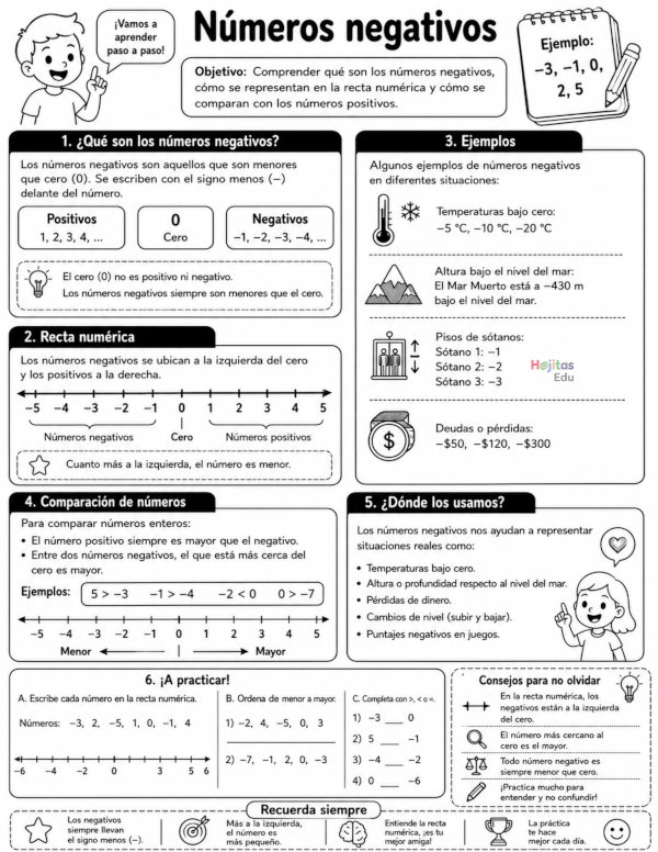 Números Negativos para Primaria