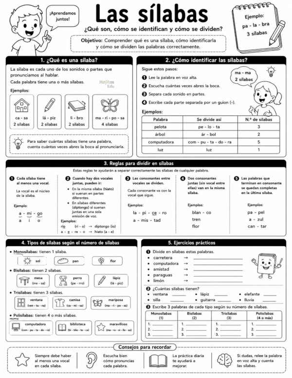 Las Sílabas: Cómo Identificarlas y Dividirlas