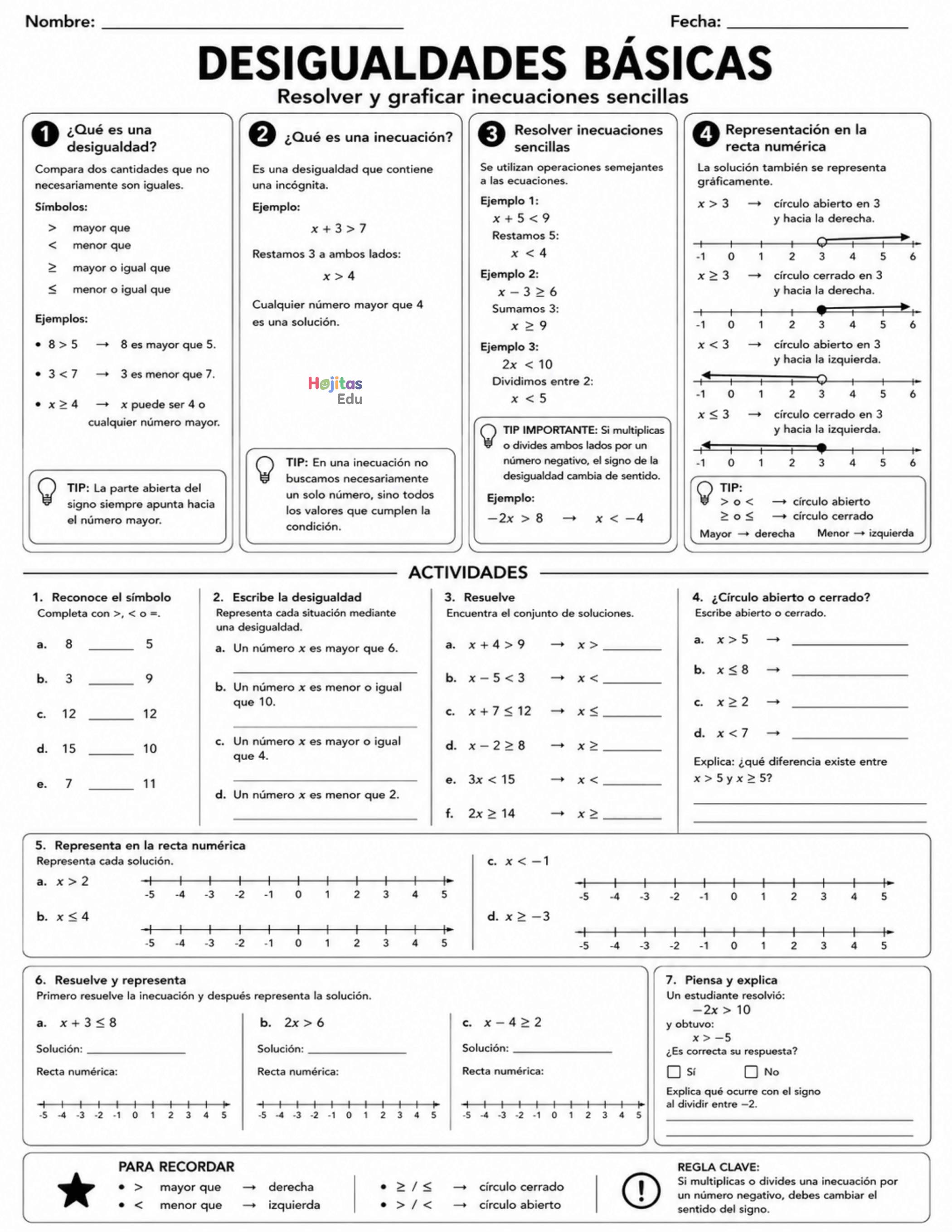 Desigualdades básicas: resolver y graficar inecuaciones