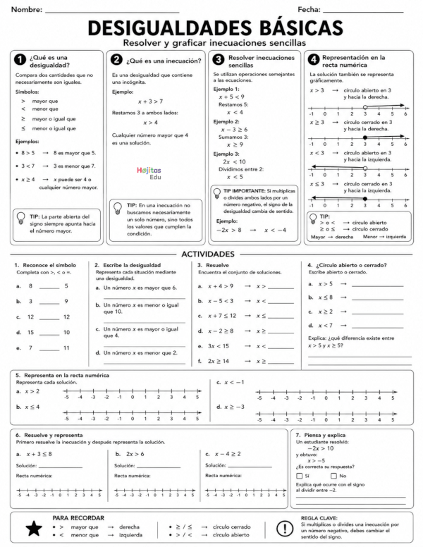 Desigualdades básicas: resolver y graficar inecuaciones