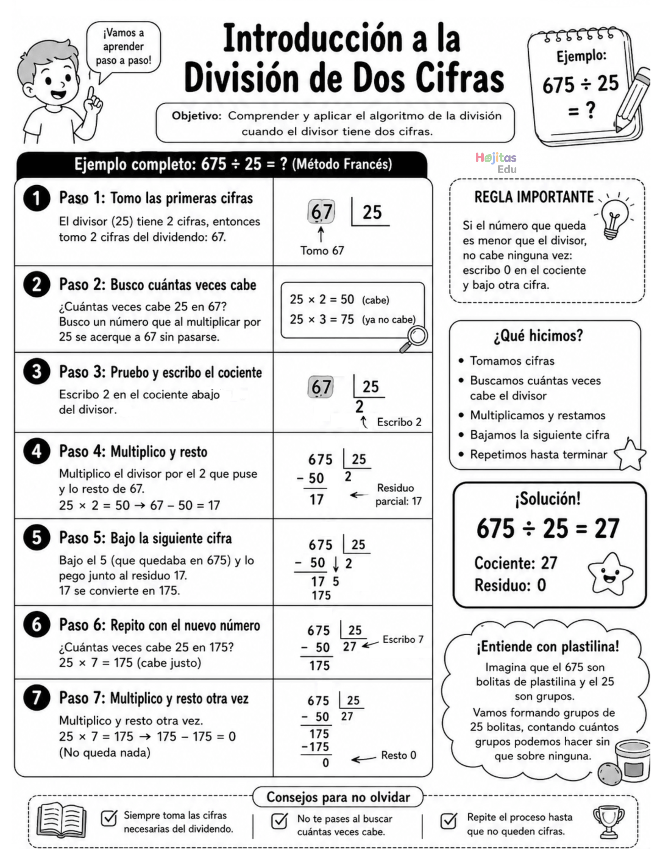 Introducción a la División de Dos Cifras (Método Francés)