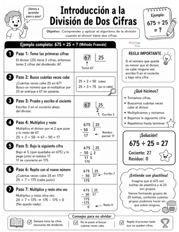 Introducción a la División de Dos Cifras (Método Francés)