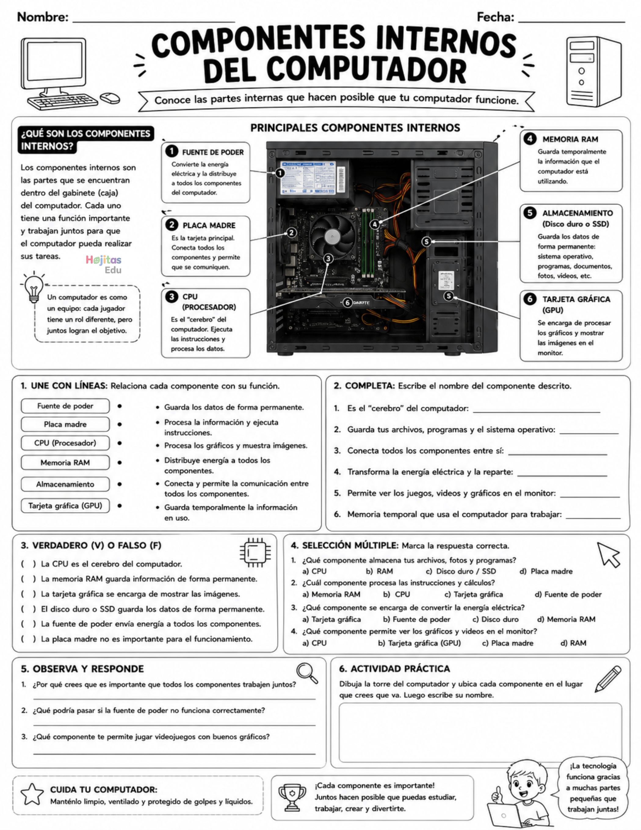 Componentes Internos del Computador (Torre)