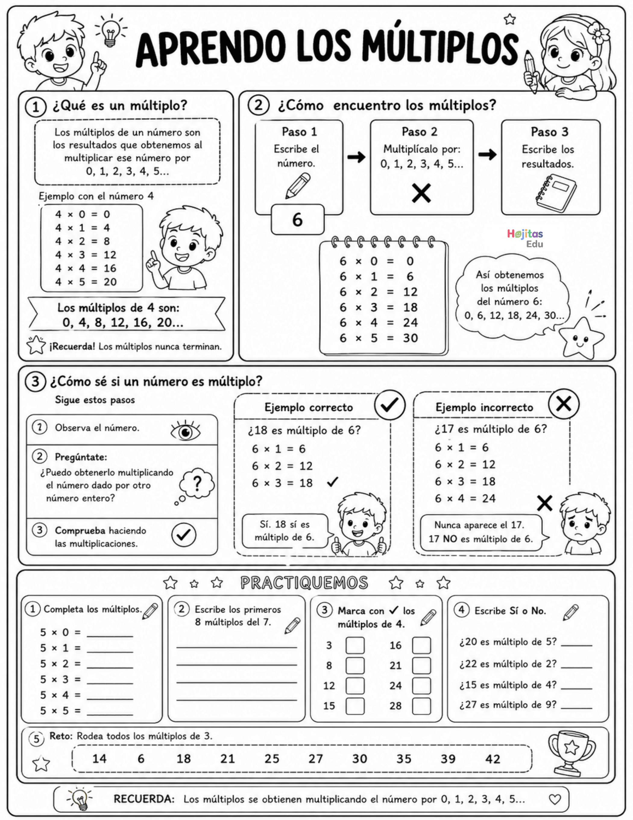 Los Múltiplos | Explicación Paso a Paso y Ejercicios