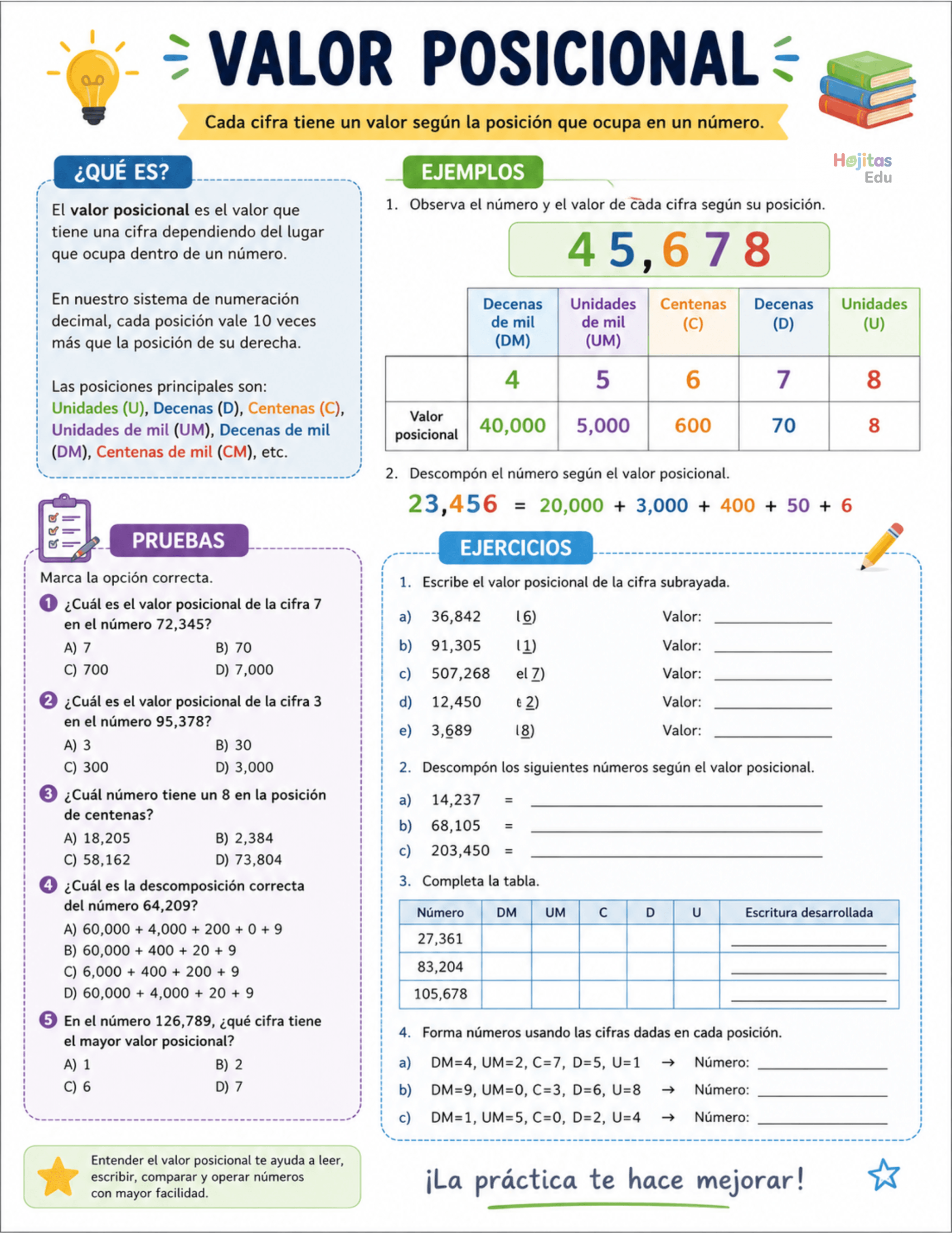 Valor Posicional para Niños: Explicación, Ejemplos, Pruebas y Ejercicios