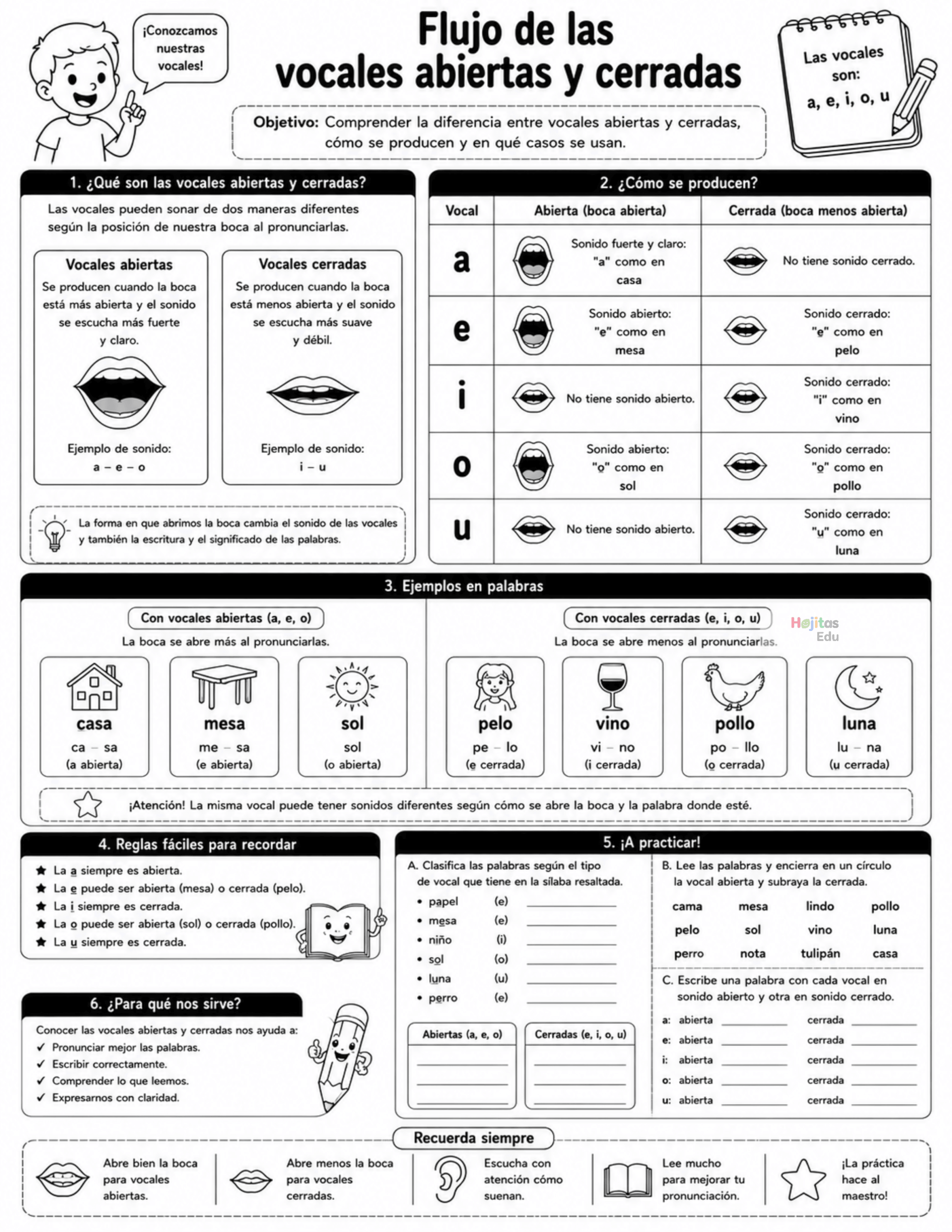 Vocales Abiertas y Cerradas